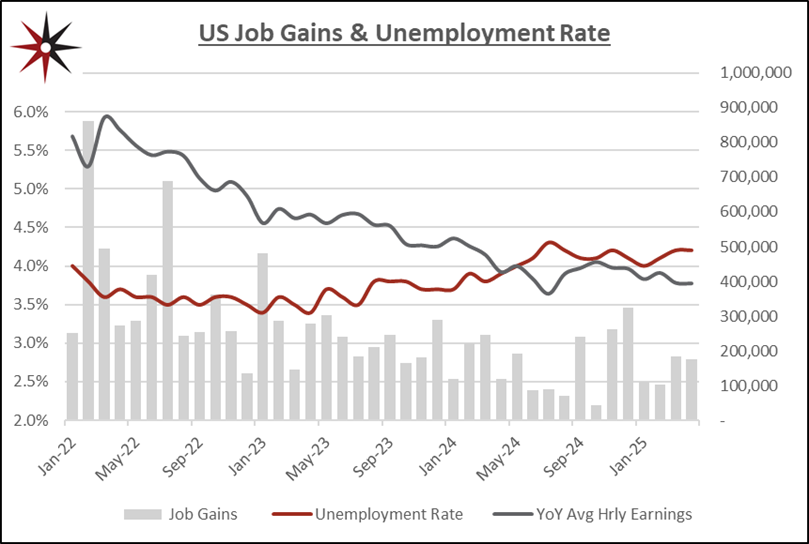 A demonstrative graph showing jobless and unemployment figures. 