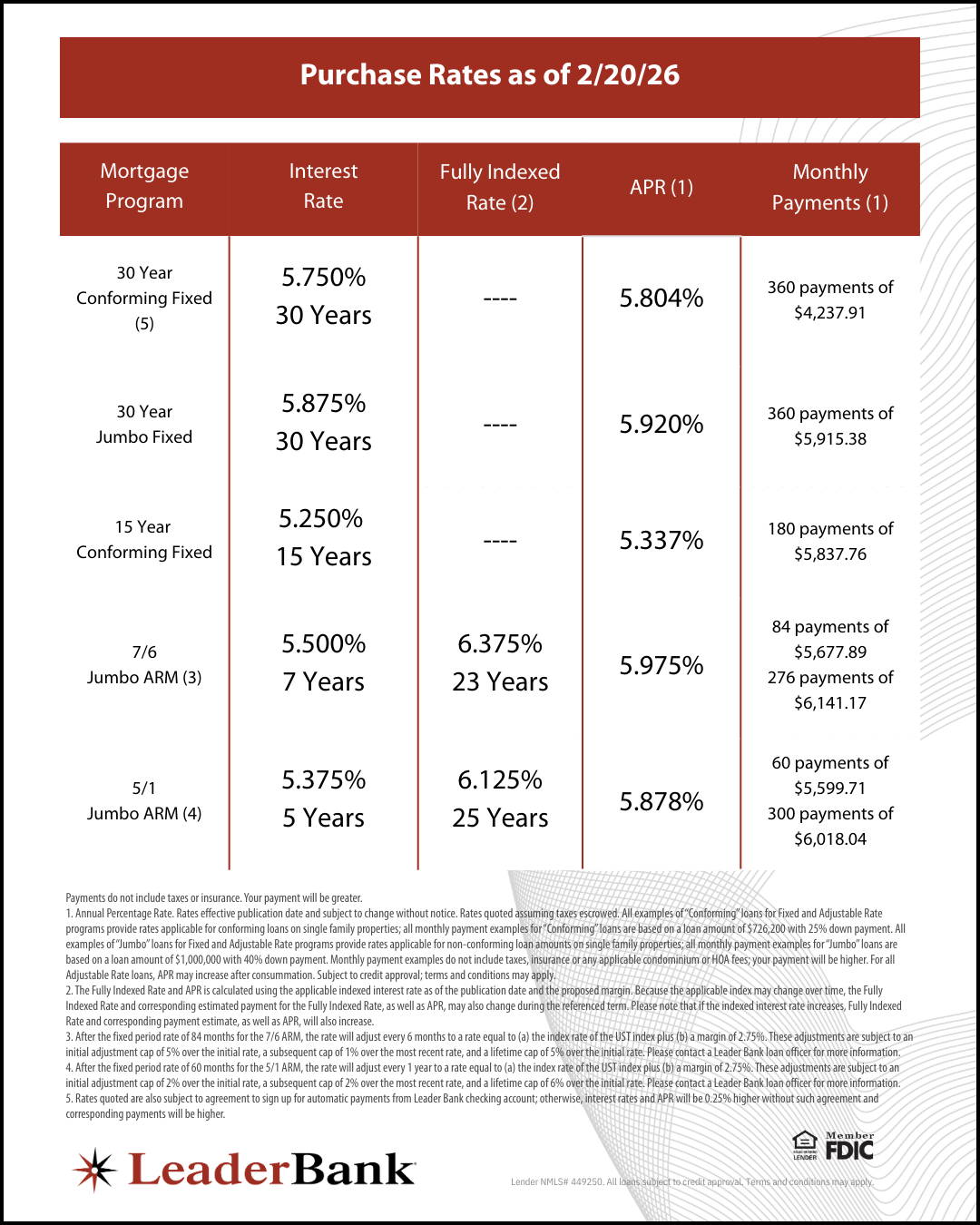 Purchase Rates for social media
