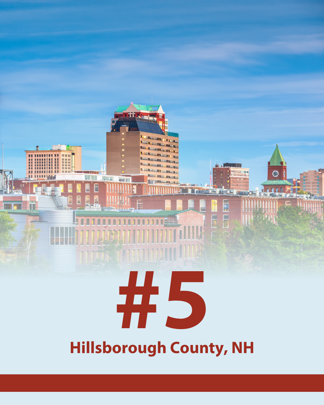 Fastest Selling Counties in New England