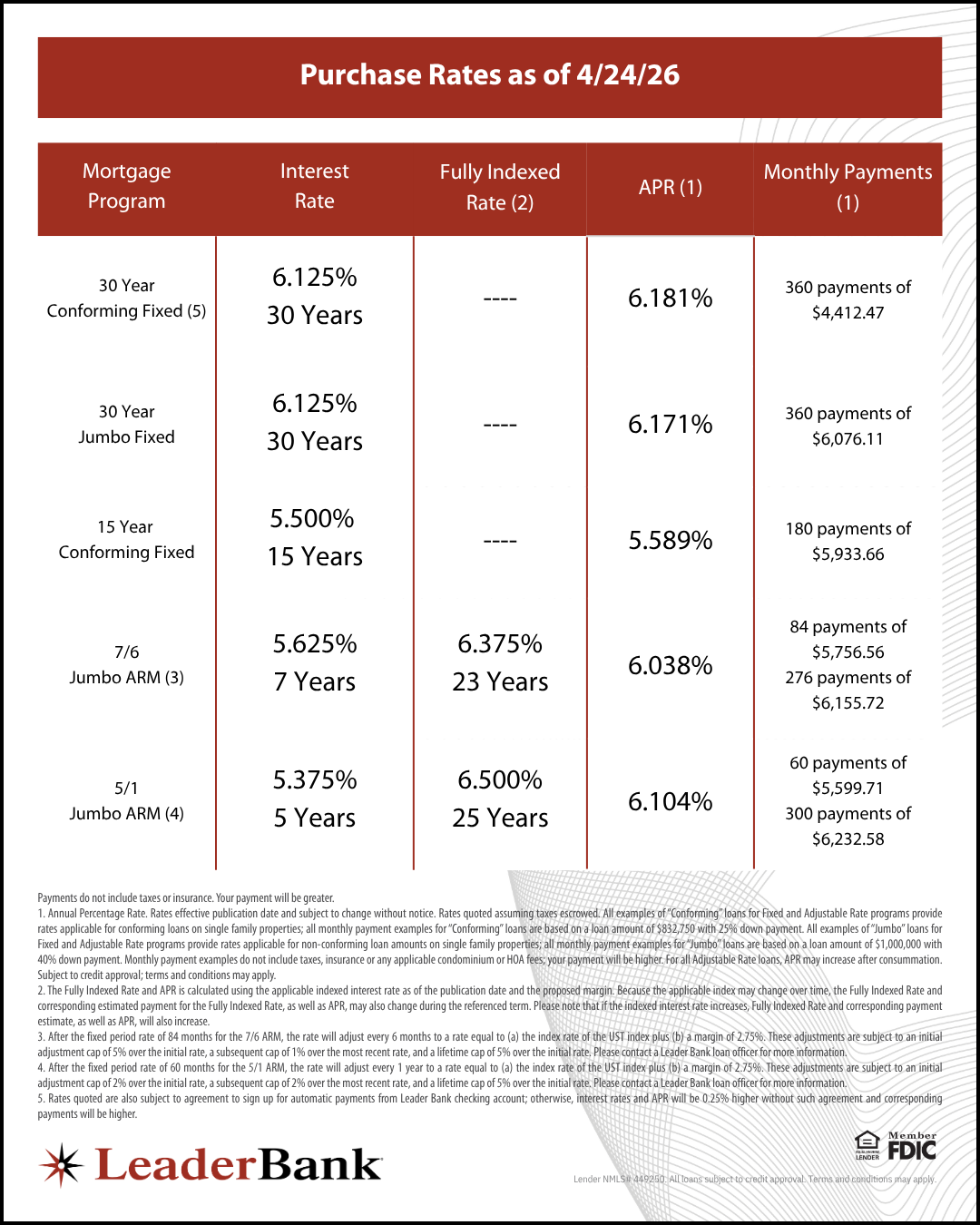 Purchase Rates as of 4/24/26