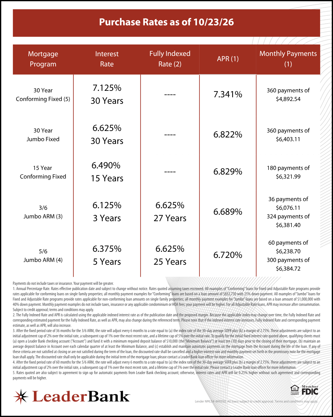 Purchase Rates as of 10/23/26