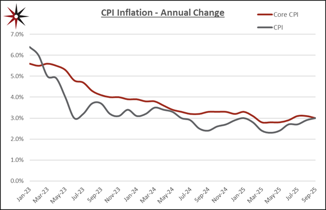 low mortgage rate numbers