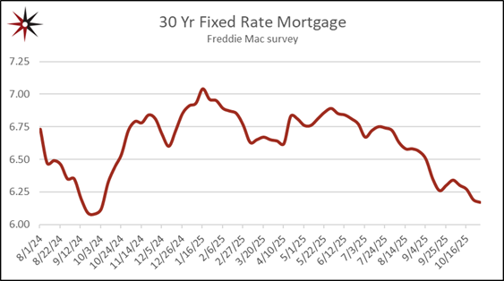 low mortgage rate numbers